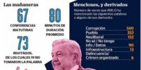 infoamlo100